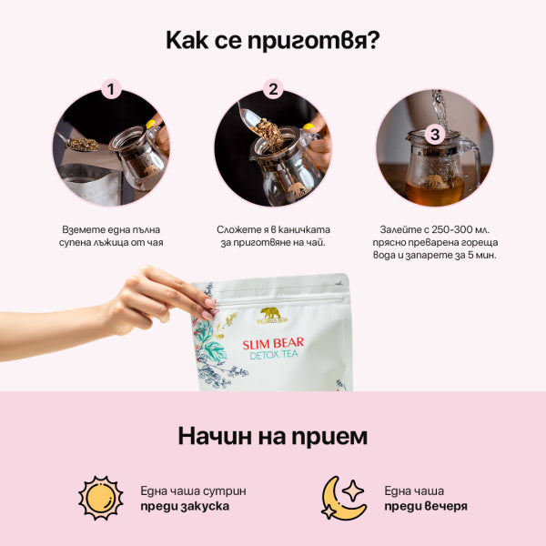 Slim bear и бутилка с инфузер - 24/7 детокс